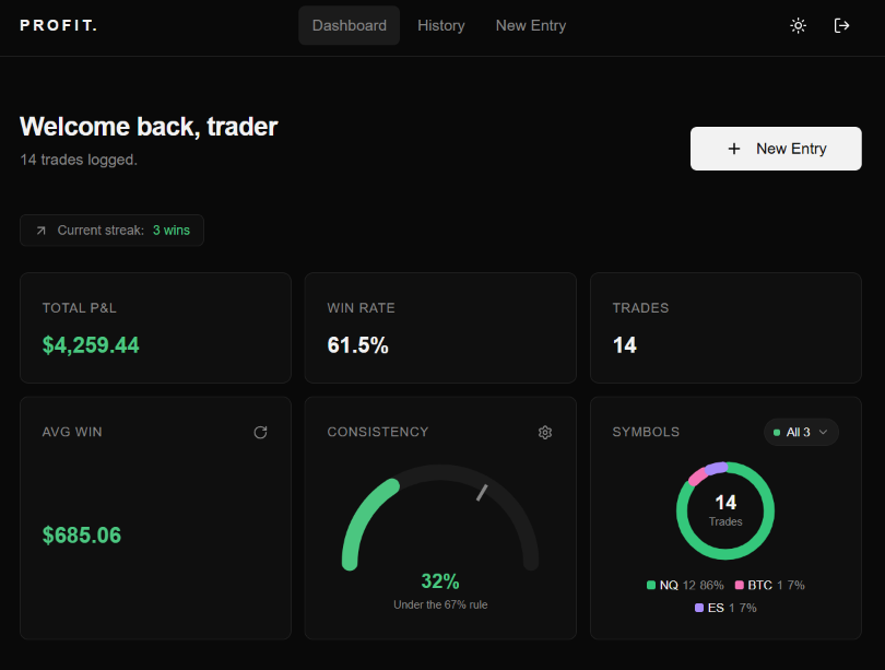 PROFIT dashboard showing trading performance metrics